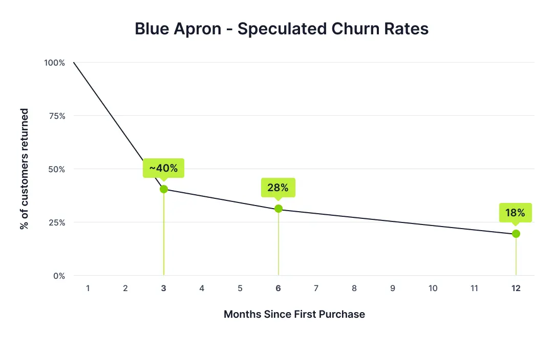 LTVCAC Ratio [2023 Guide] Benchmarks, Formula, Tactics Daasity